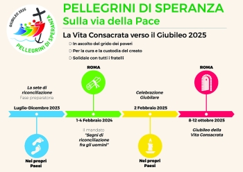 RMG – Peregrinos da esperança a caminho da paz: a Vida Consagrada a caminho do Jubileu faz etapa no ‘Sacro Cuore’, de Roma