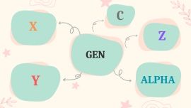 RMG – Gen X, Gen Y, Gen Z, Gen Alpha, Gen C - différences dans la communication