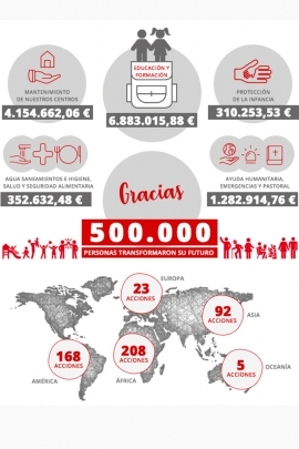 Hiszpania – Ponad 500 tysięcy ludzi mogło zmienić swoją przyszłość w 2018 roku: dzięki “Misiones Salesianas”