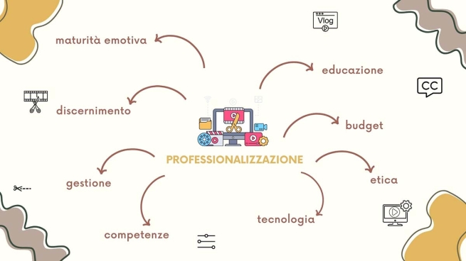 RMG – “Shaping Tomorrow”: al lavoro per la formazione dei professionisti della comunicazione salesiana