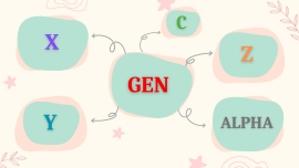 RMG – “Shaping Tomorrow”: Gen X, Gen Y, Gen Z, Gen Alpha, Gen C – differenze nella comunicazione